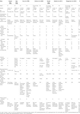 Case Report: Severe Hypotonia Without Hyperphenylalaninemia Caused by a Homozygous GCH1 Variant: A Case Report and Literature Review